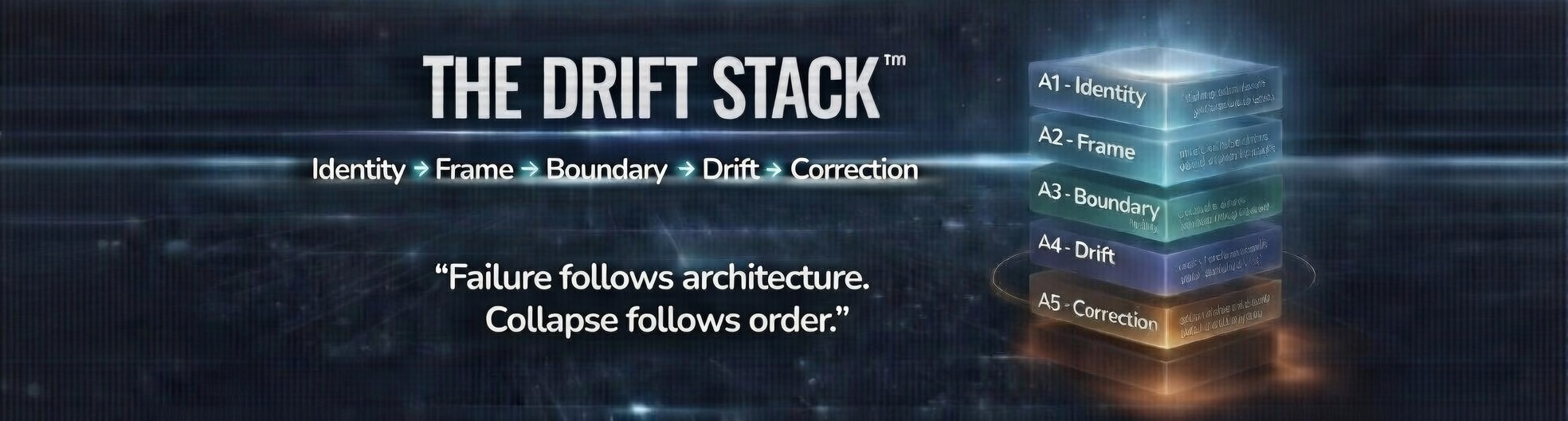 Reality is Architectural — Identity → Frame → Boundary → Drift → Correction